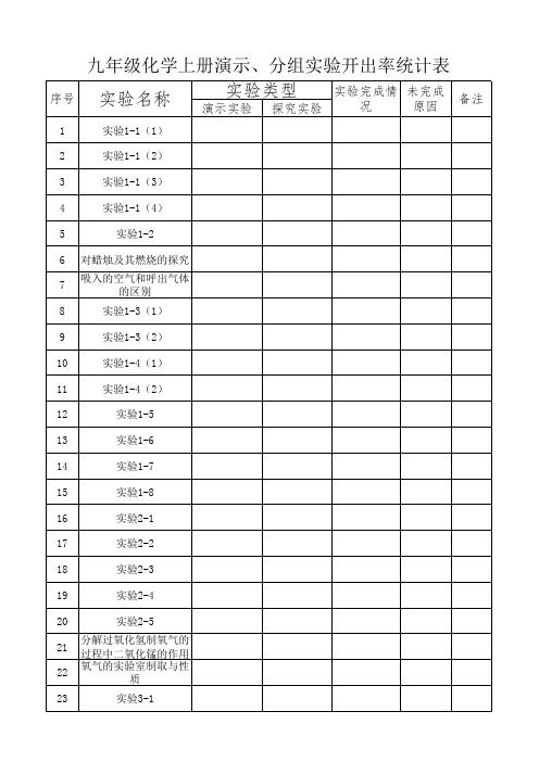 2018全年化学演示、分组实验开出率统计表