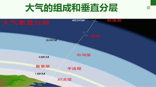 大气的组成和垂直分层ppt课件