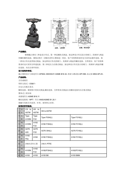 J11Y锻钢截止阀1