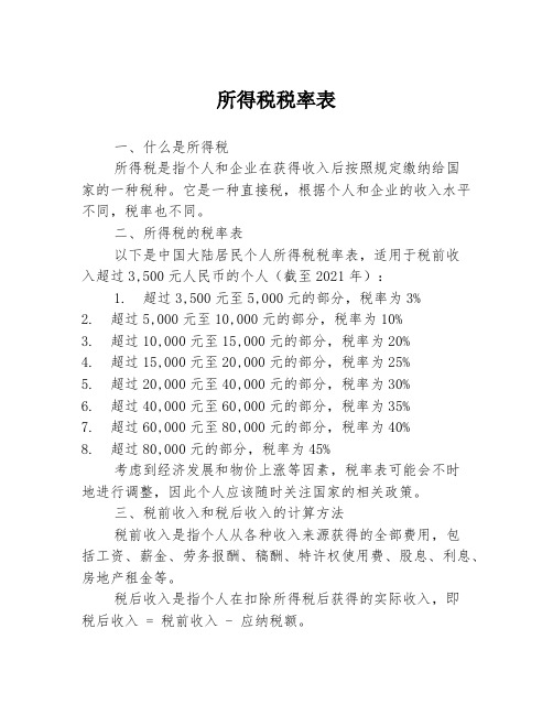 所得税税率表