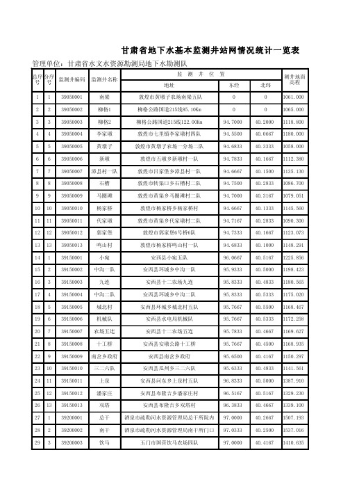 甘肃省地下水基本监测井站网情况统计一览表