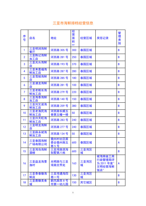 三亚市海鲜排档经营信息