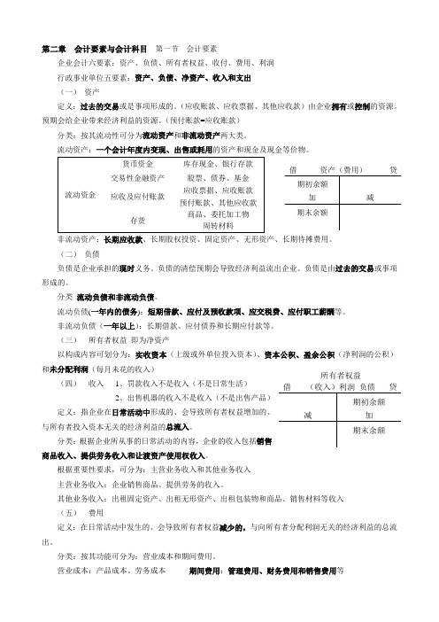 会计基础第二章  会计要素与会计科目重点资料