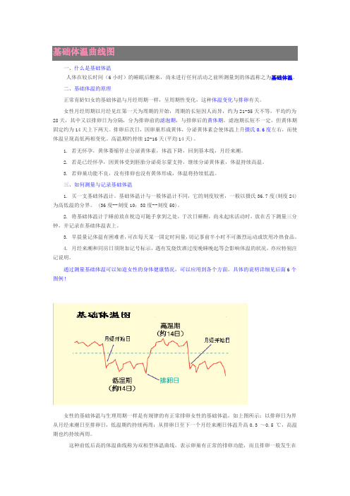 备孕之基础体温曲线表