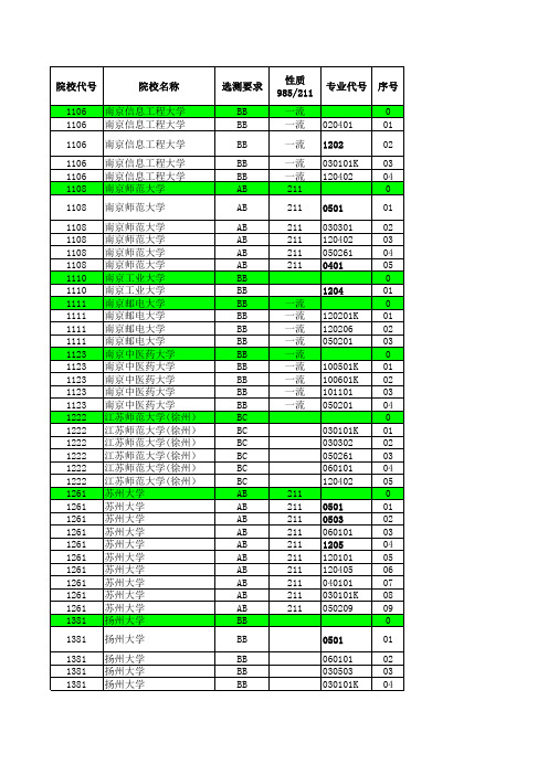 2018江苏高考招生计划与投档分数(理科提前—农村(地方)专项)(专业)