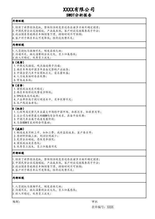 IATF16949 企业战略目标风险表(SWOT)