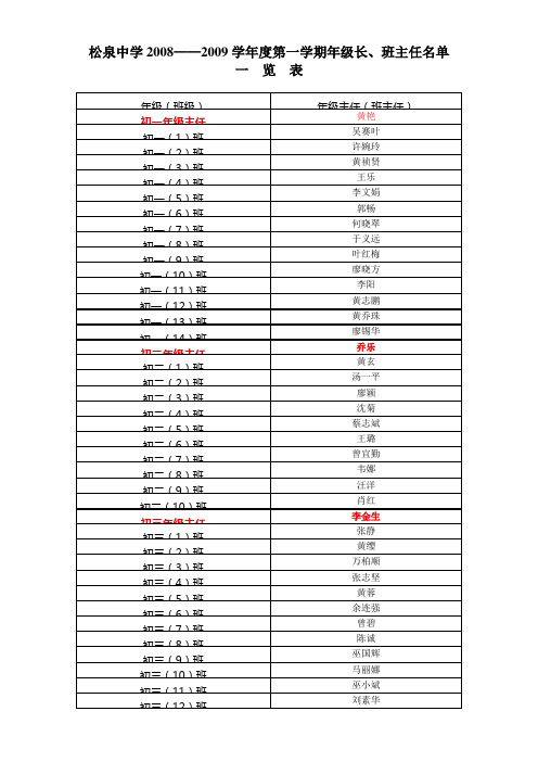 松泉中学2008--2009学年度第一学期年级长、班主任名单