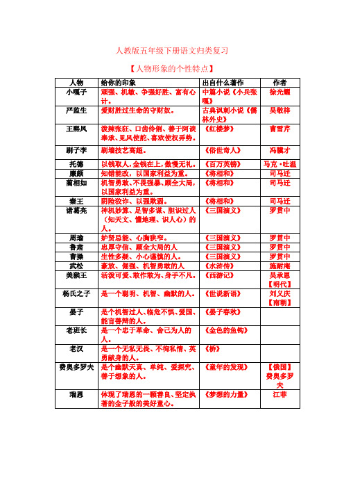 人物性格特点