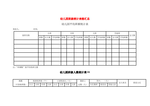 最新幼儿园班级统计表格汇总