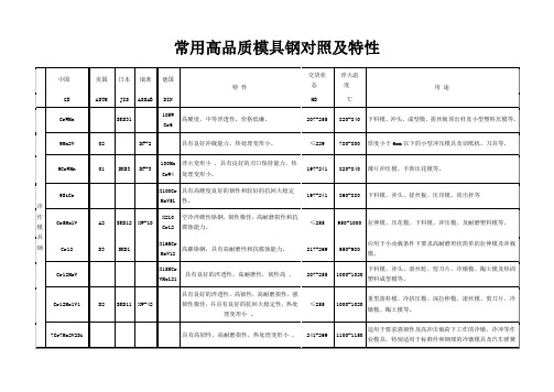 常用高品质模具钢对照及特性.doc