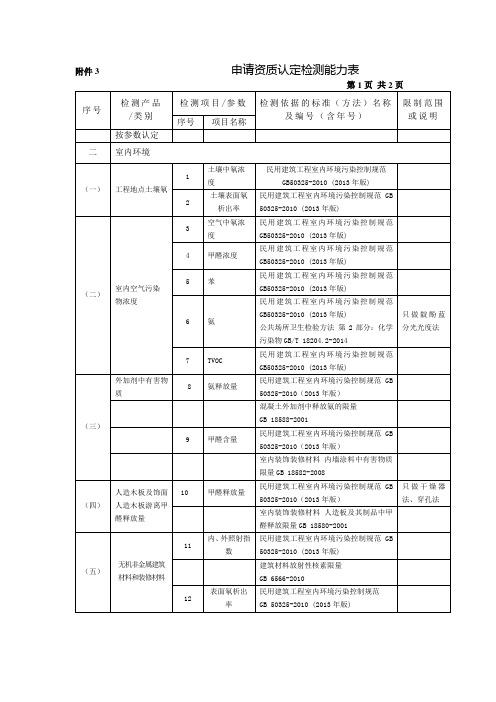 申请资质认定检测能力表