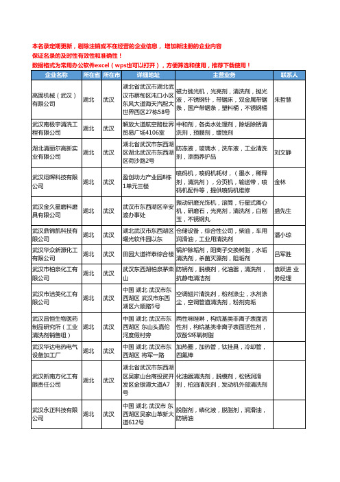 2020新版湖北省清洗剂工商企业公司名录名单黄页大全177家