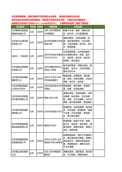 新版北京市沉淀池清理工商企业公司商家名录名单联系方式大全11家