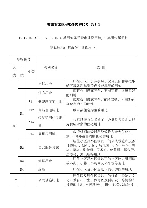 城市用地性质分类表及代号