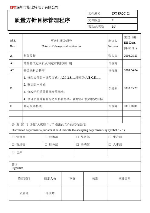 SPT-PRQC-02质量方针目标管理程序