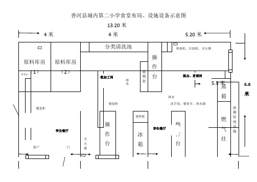 食堂布局示意图