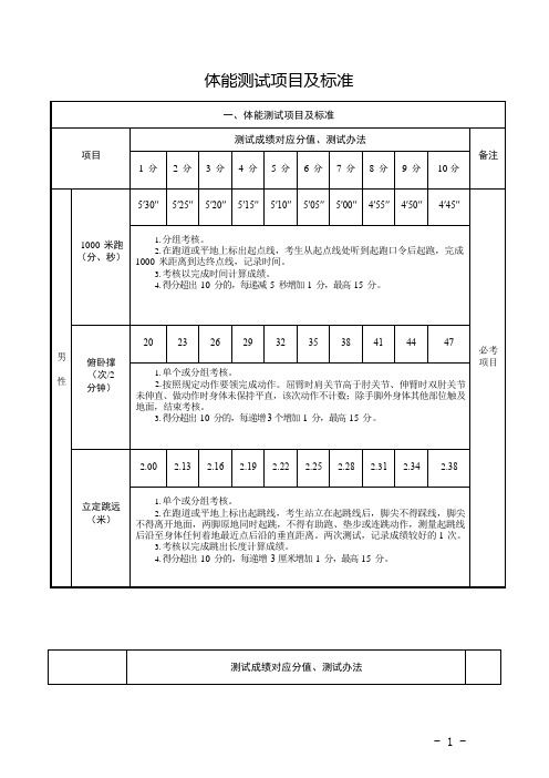 体能测试项目及标准