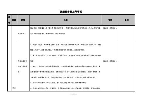 万科物业案场服务标准与考核