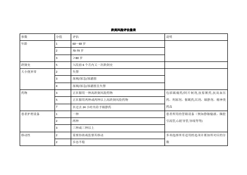 跌倒风险评估量表