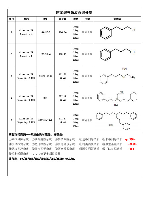 阿尔维林杂质总结分享