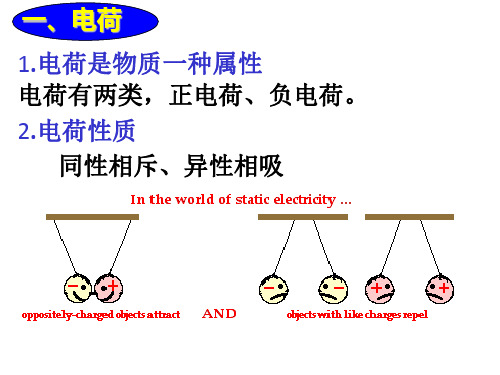 大学物理11电荷库仑定律