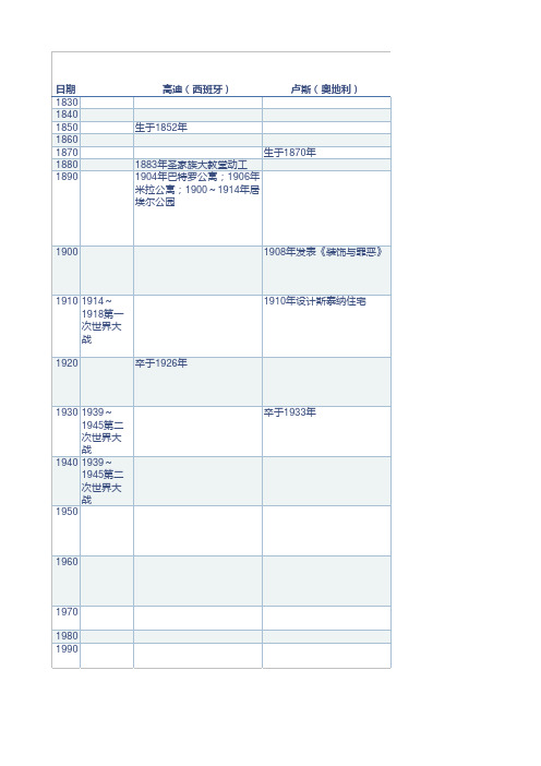 近代西方建筑史重要人物流派记忆图表