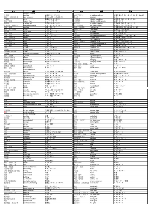 工厂技术用语(英、日、中)