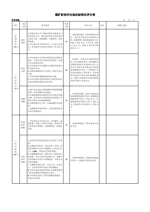 煤矿防治冲击地压标准化评分表