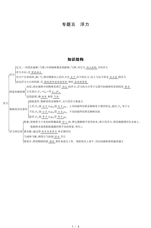 2019年版北京中考物理专题五 浮力