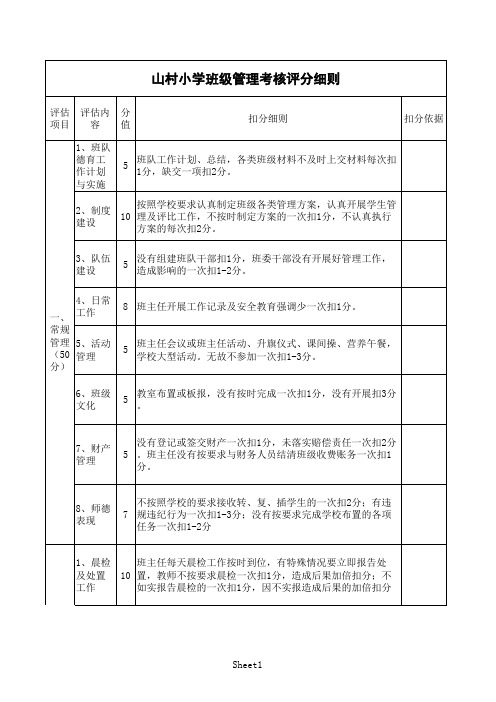 班主任评分细则