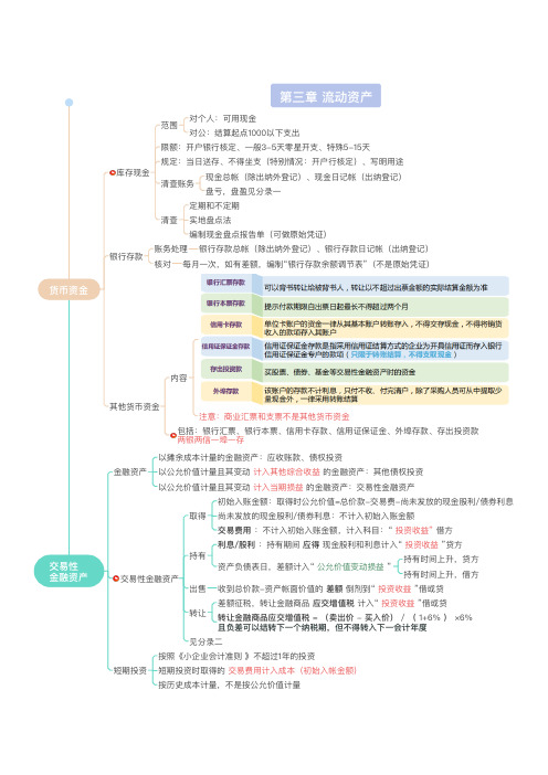 第三章 流动资产