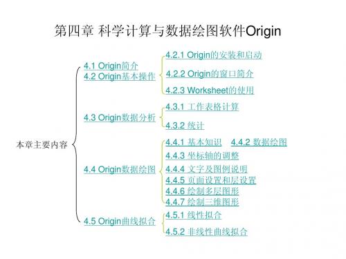 第四章科学计算与数据绘图软件origin