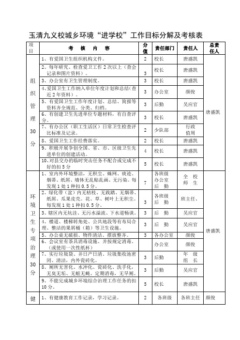 玉清九义校城乡环境“进学校”工作目标分解及考核表