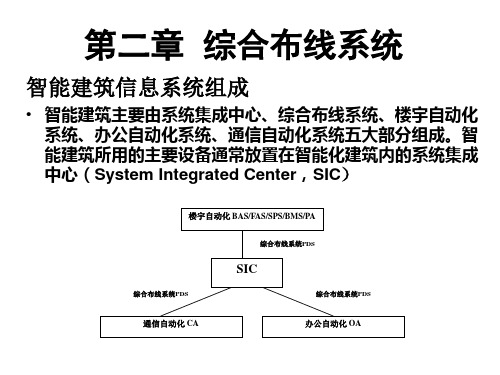 第2章 综合布线系统最新ppt