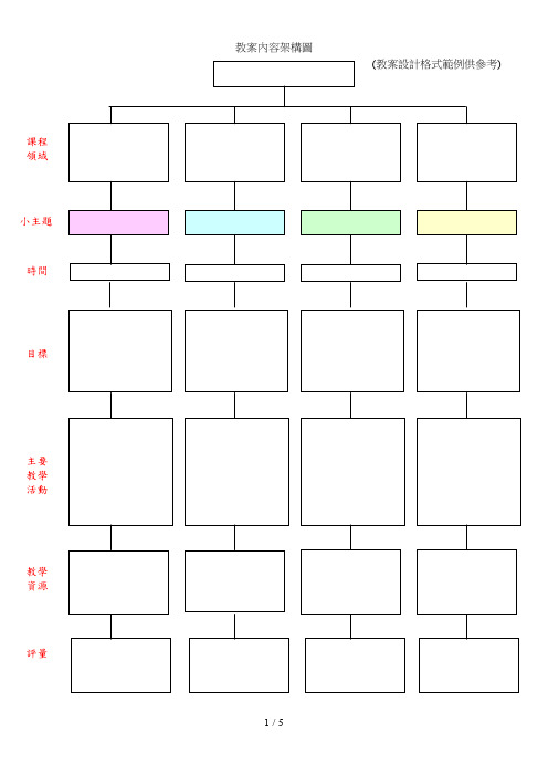 教案内容架构图[001]