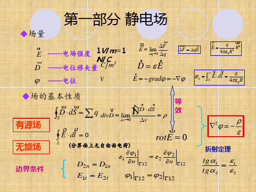 工程电磁场总复习精编版