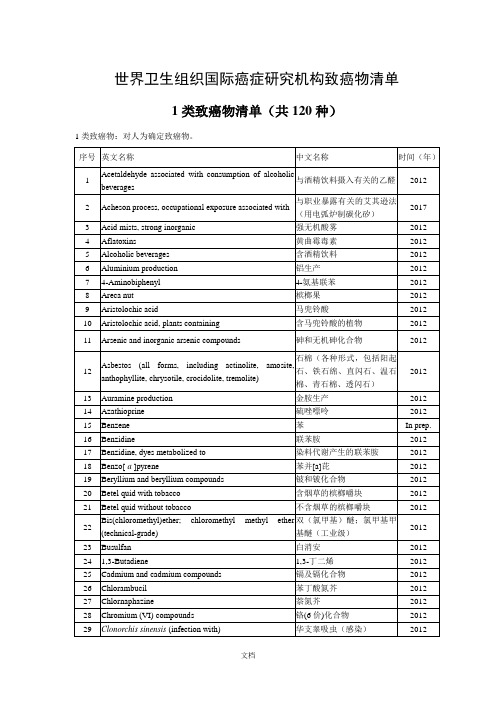 世界卫生组织致癌物清单-1类致癌物清单(共120种)