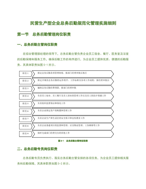 民营生产型企业总务后勤规范化管理实施细则