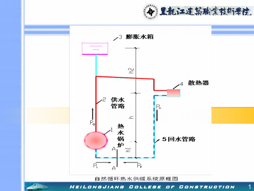 自然循环热水供暖系统原理图.