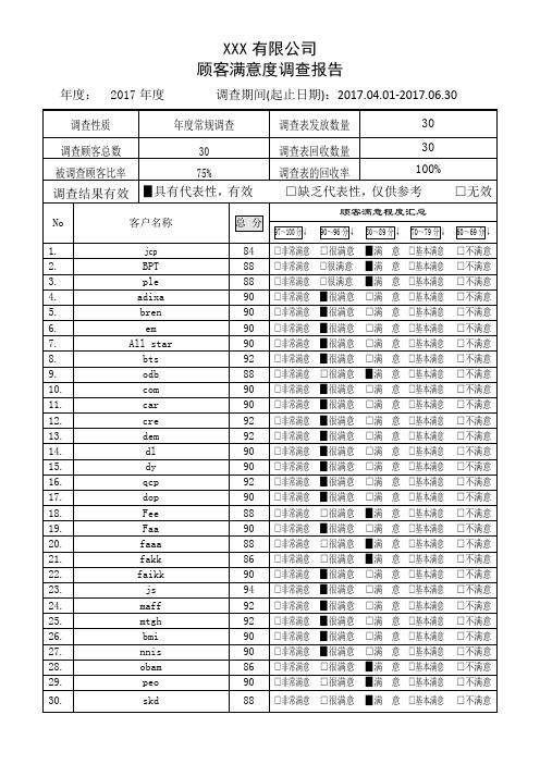 2017年XXX有限公司顾客满意度调查报告