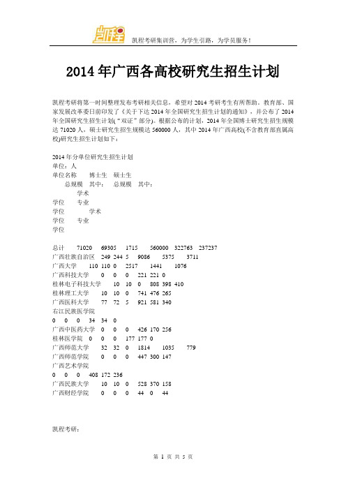 2014年广西各高校研究生招生计划