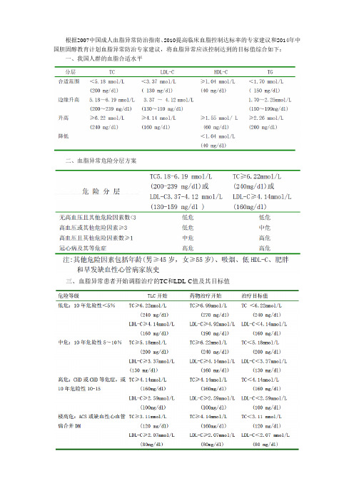 控制血脂的目标值