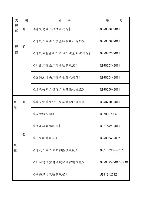 围墙、围挡施工规范