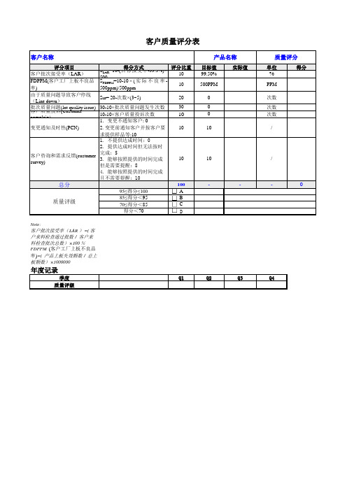 客户满意度调查