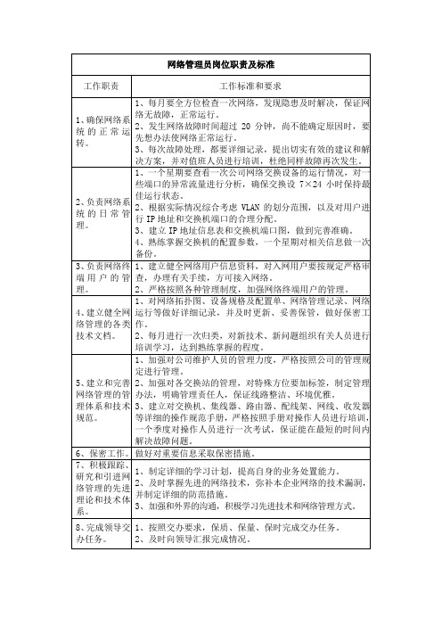 网络管理员岗位职责及标准