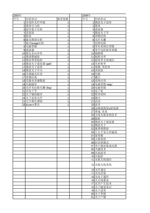【国家自然科学基金】_微波光子_基金支持热词逐年推荐_【万方软件创新助手】_20140801