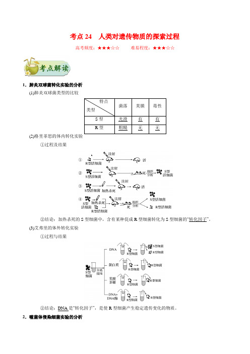 考点24  人类对遗传物质的探索过程-备战2021年高考生物一轮复习考点一遍过