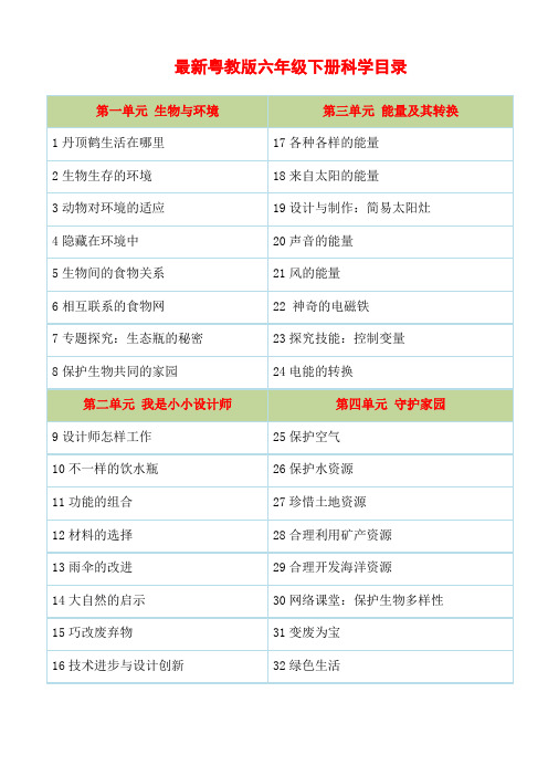 【新教材】粤教版小学科学六年级下册全册教案教学设计