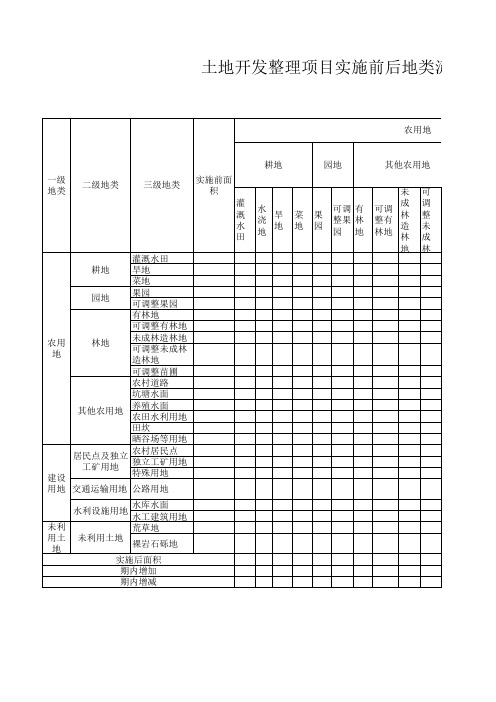 土地开发整理项目实施前后地类流量表