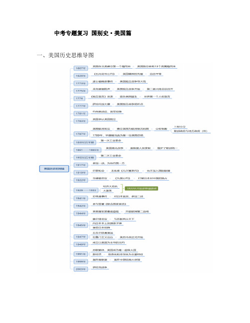 中考历史专题复习 国别史·美国篇(附思维导图)